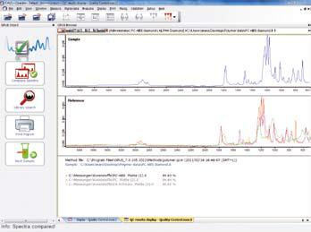 Comparison to several different spectra. Hits below threshold (hit #2 and #3) are greyed indicating that only the first hit is correct.