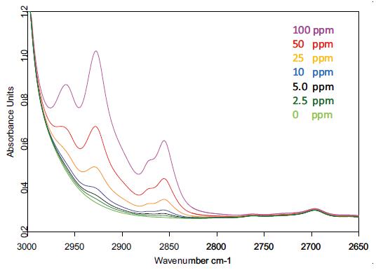 Zoom of the calibration region of the Quant 2 method.