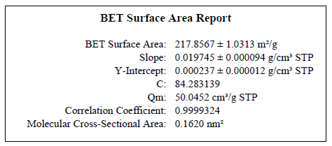 Typical Surface Area results for fresh alumina.
