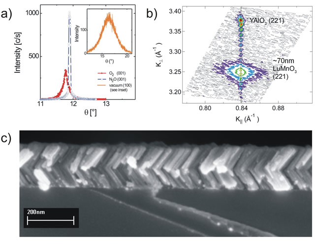 a) Rocking curves of the (100) (inset) and (001) film peaks for La0.4Ca0.6MnO3 grown at TS = 750°C with a fluence of 1.5 Jcm-2 and