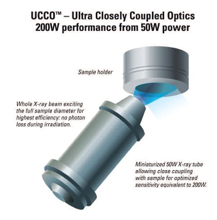 Innovative UCCO technology.
