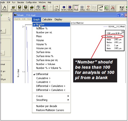 Screenshot of the buffer only sample run. The total number of particles should be less than 100 for a run of a 100 µl blank. “Number” should be less than 100 for analysis of 100 µl from a blank