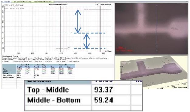 Analysis of the multi-surface image, showing the cover plate thickness (93.4 µm) and channel depth (59.2 µm).