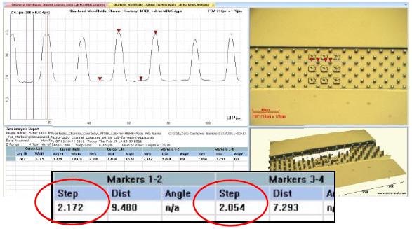 Analysis of a structured microfluidic channel, showing the heights of two adjacent pyramid structures.