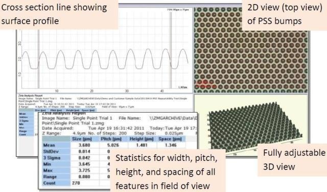 Cross section analysis and associated characteristics of PSS bumps measured with Zeta Optical Profiler.
