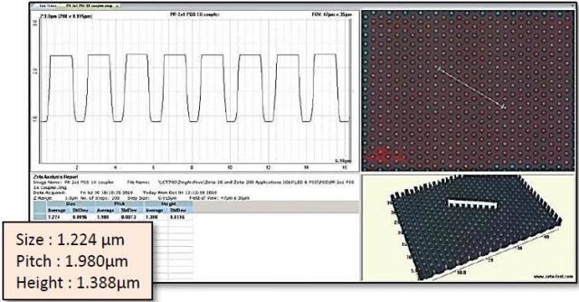 Optional Piezo Z stage provides 2-nm, Z-height resolution and 3s repeatability of less than ±15 nm*.