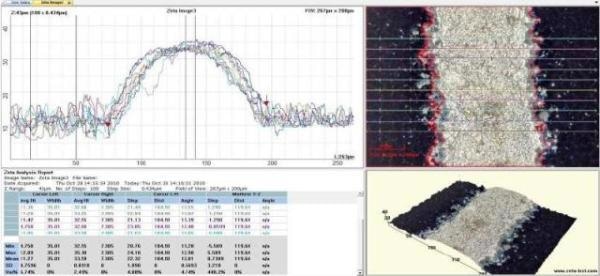 Zeta 3D image of a wafer edge and corresponding characterization.