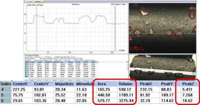 Zeta 3D image of a new diamond wire and automated analysis of diamond particles.