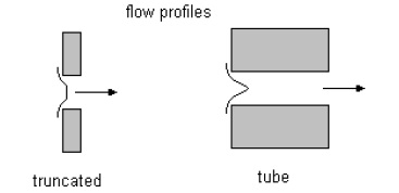 Cross-section of an standard aperture and a long tunnel aperture.