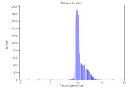 Size distribution not using the Edit function.
