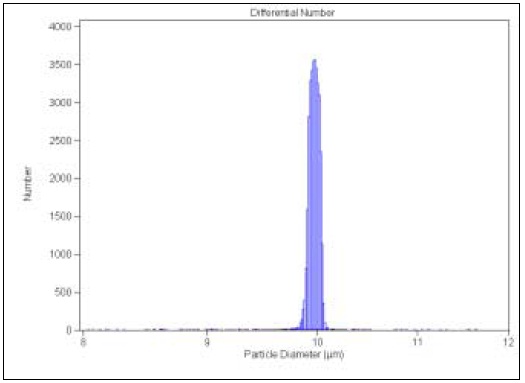 Size distribution using the Edit function.