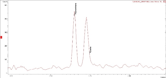 ASTM SRM 1974b with Chromatoprobe.