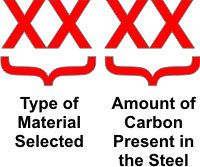 Aisi Steel Grades Chart