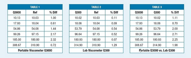 Sample results