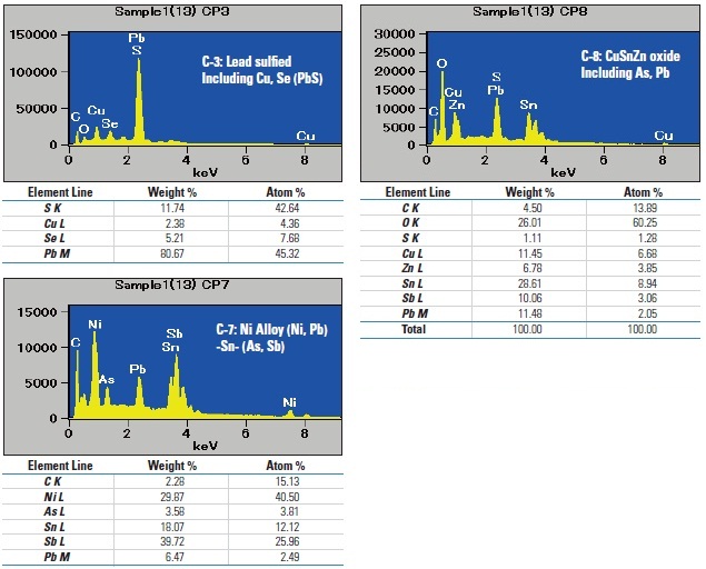 Principal Component spectra by COMPASS and the standardless quantitative results of the raw data of the area where each component intensity is typically strong.