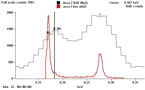 Small energy range EDS spectrum with WDS spectrum