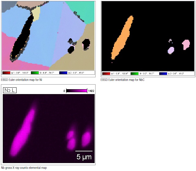 EBSD results for the carbides sample