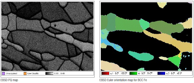 EBSD and EDS results for A2205 dual-phase steel