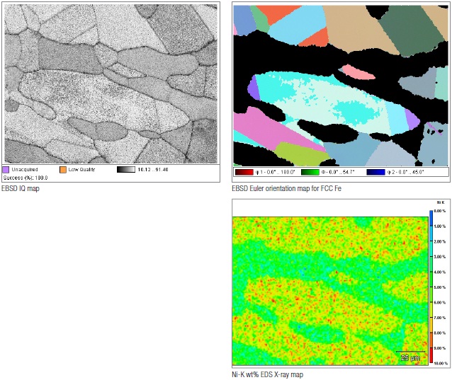 EBSD and EDS results for A2205 dual-phase steel