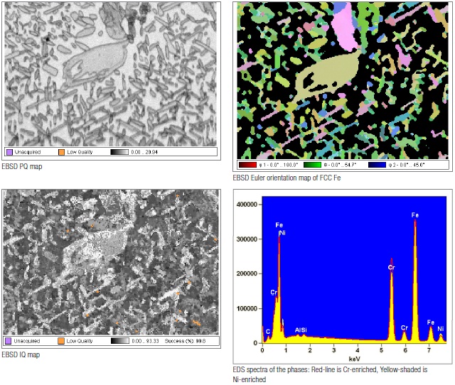EBSD and EDS results from dual-phase steel