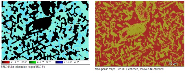 EBSD and EDS results from dual-phase steel