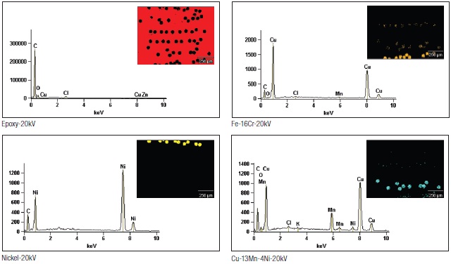 Analyzing known phases of metallic wires