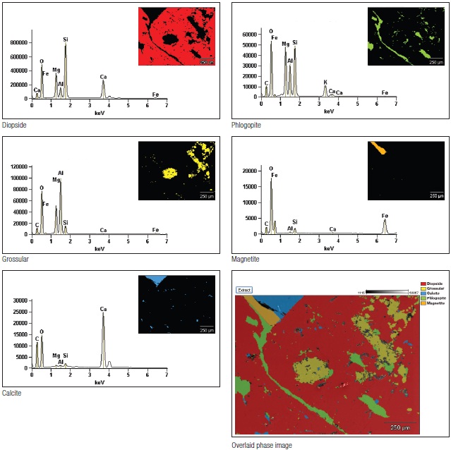 Analyzing phases with subtle elemental differences