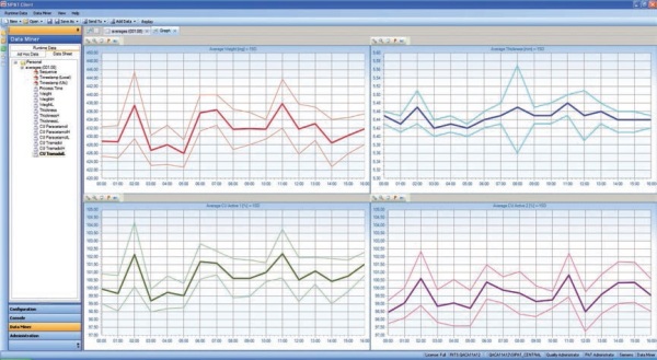 The measured CQA’s during a 16 hours run (weight, thickness and content uniformity), extracted from SIPAT®.
