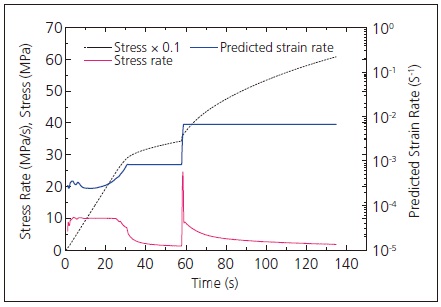 Test Results (Sample B).