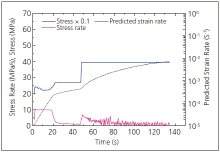 Test Results (Sample D).