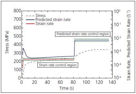 (a) Test Results (Sample A).