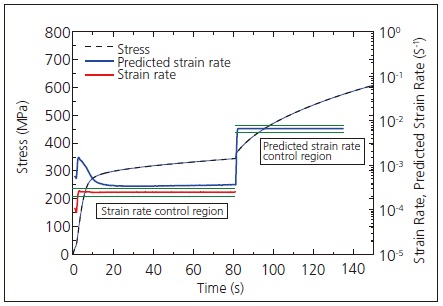 (b) Test Results (Sample B).