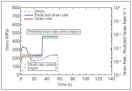 (c) Test Results (Sample C).