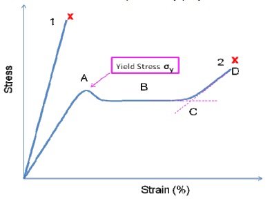 photorefractive materials