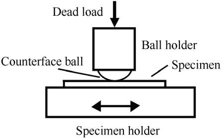 Contact configuration of the friction pair.