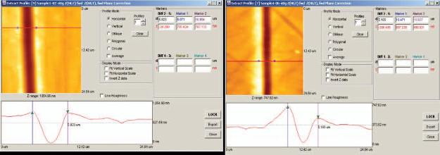 Example of scratch width measurement for sample 1 (a) and sample 4 (b).