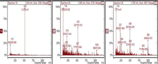 Full scan spectra of MCs