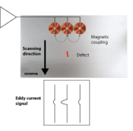 With mutual inductance