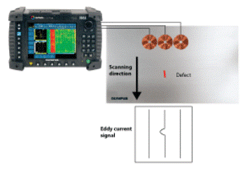 Without mutual inductance