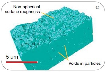 3D solid-phase renderings from the scans on (A) VersaXRM, (B) UltraXRM, and (C) synchrotron nanoXCT