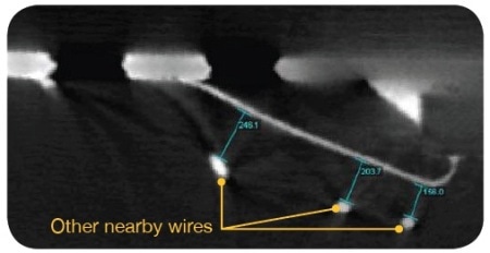 Virtual cross section enables measurement of proximity between multiple wires.