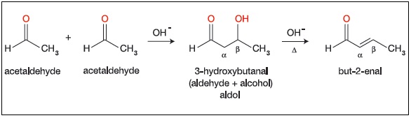 Understanding the Aldol Condensation Reaction Using NMR