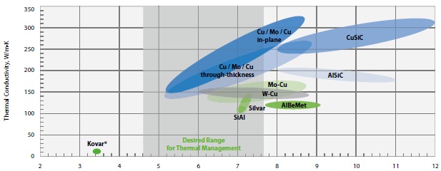 In-plane Coefficient of Thermal Expansion, ppm/K