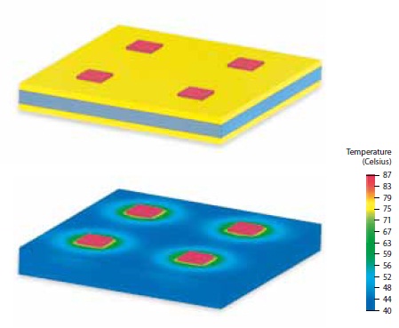 Four devices tightly placed on Cu / Mo / Cu base plate
