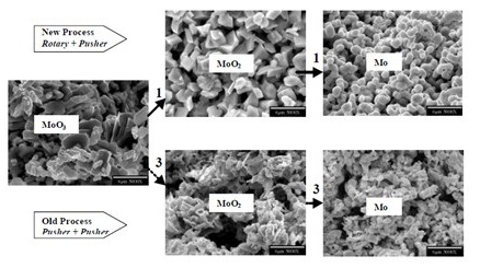 Grain Morphologies of Materials Processed Using Different Feeds