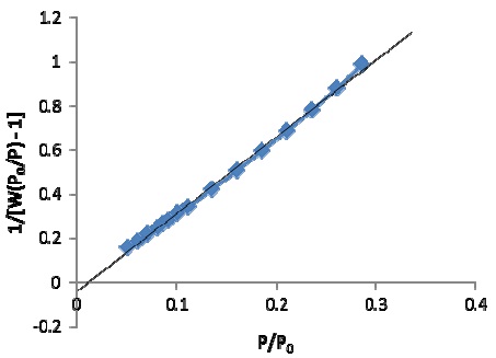 buy Maximizing Value Propositions to Increase