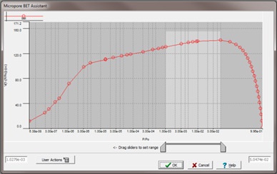 zeolite 13x Materials Calculation of Area BET with of Microporous