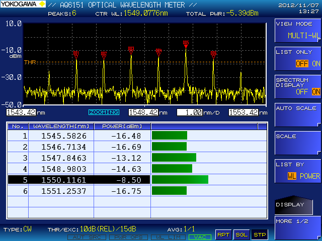 Fabry Perot Laser measurement completed by AQ6151.