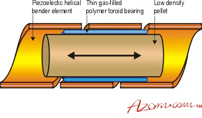 A cut-away diagram of the digital loudspeaker driver unit.