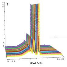 Chromatogram of SEC-MALS 20 detector signals for BSA.